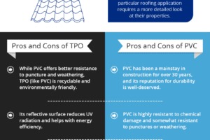 TPO vs. PVC Roofing