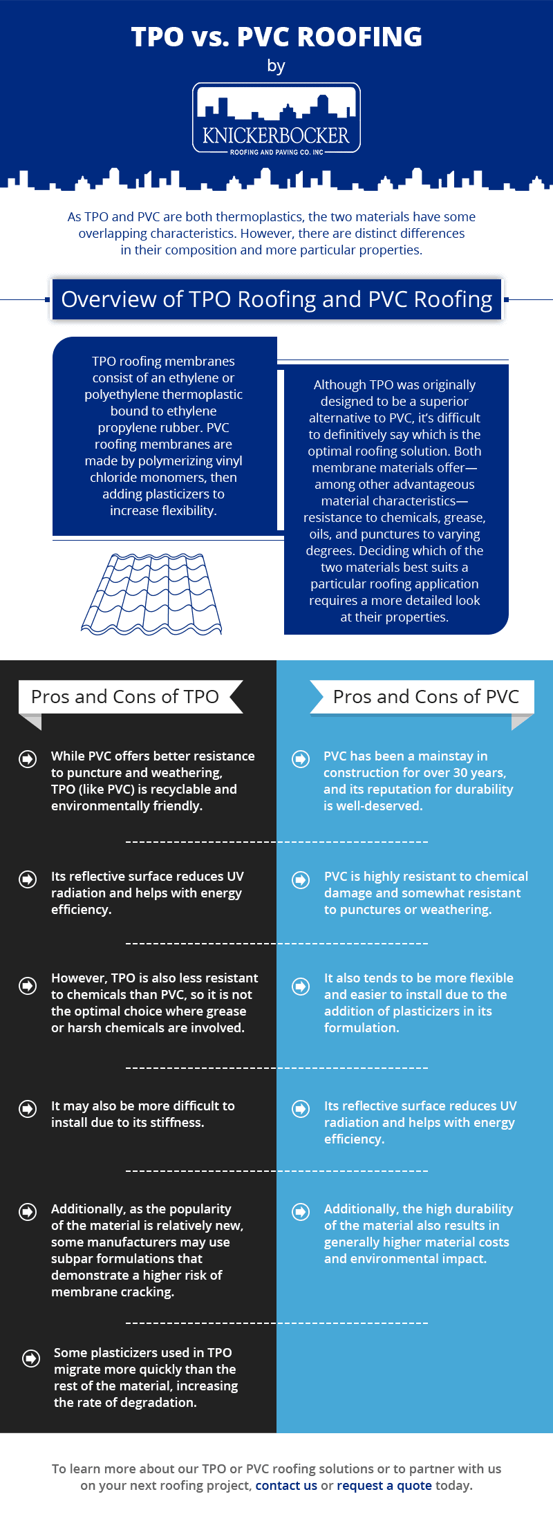 TPO vs. PVC Roofing